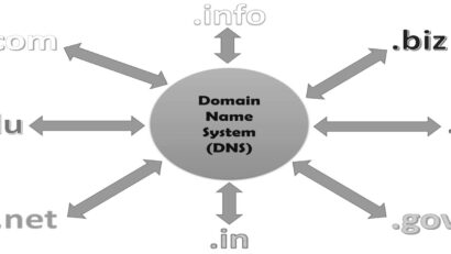 Graphic showing some common top-level domains